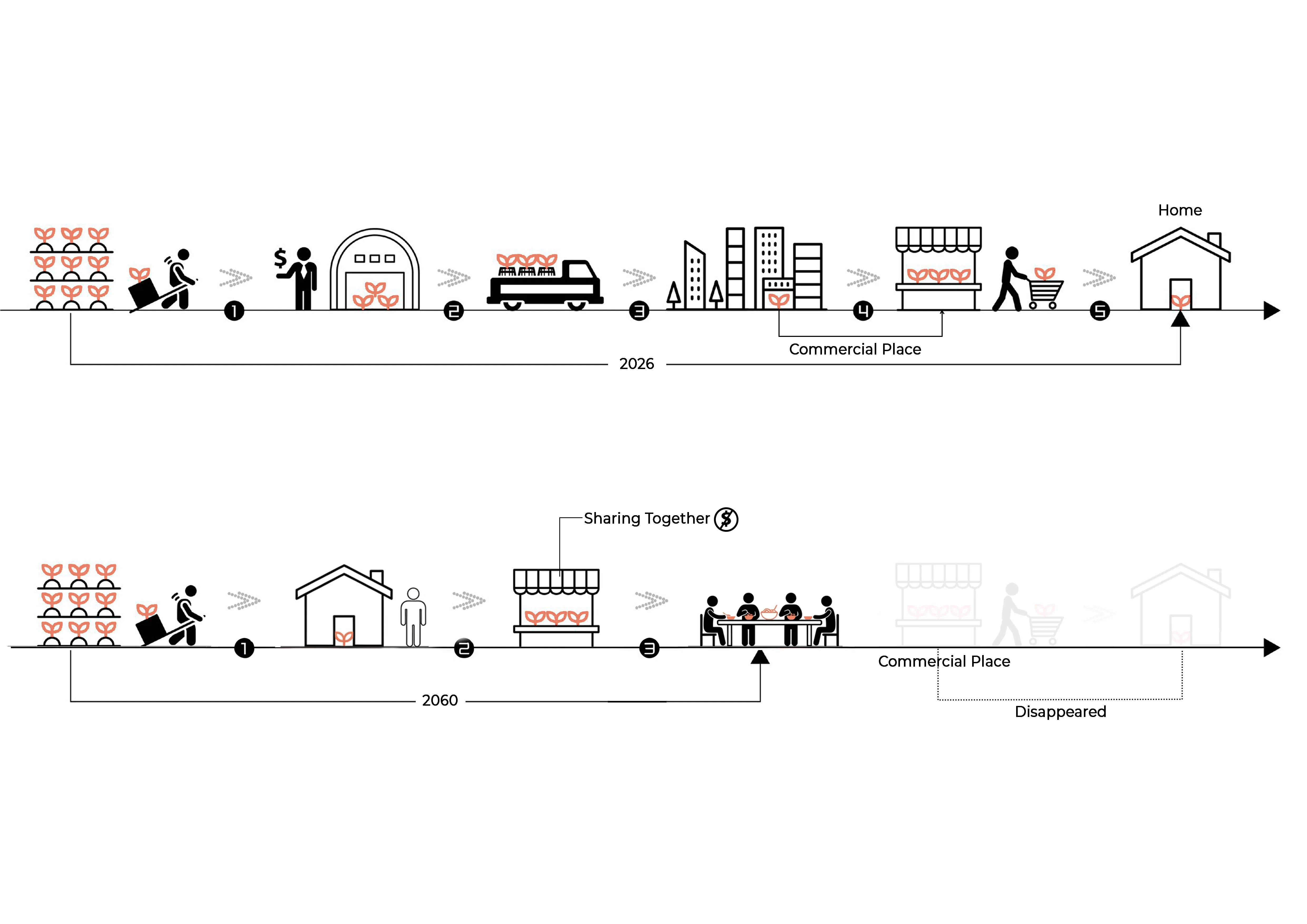 CO — SPINE toekomstscenario landbouw — ruimtelijke verdeling van agrobosbouw, akkerbouw, weiland en collectieve tuinen over het 72 ha productieve areaal