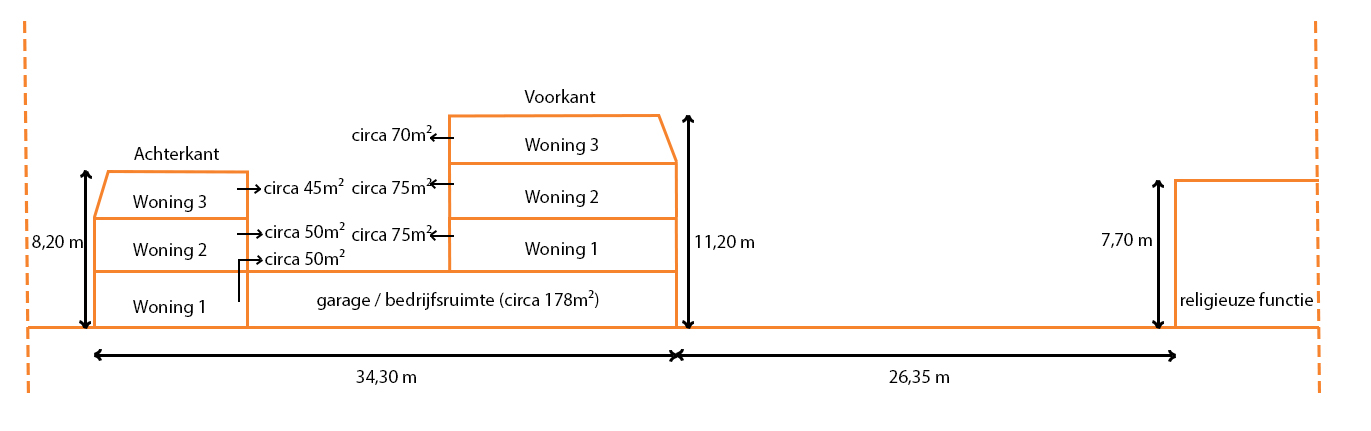 Haalbaarheidsstudie voor Raam met bestaande bedrijfsruimte en voorgesteld woonprogramma