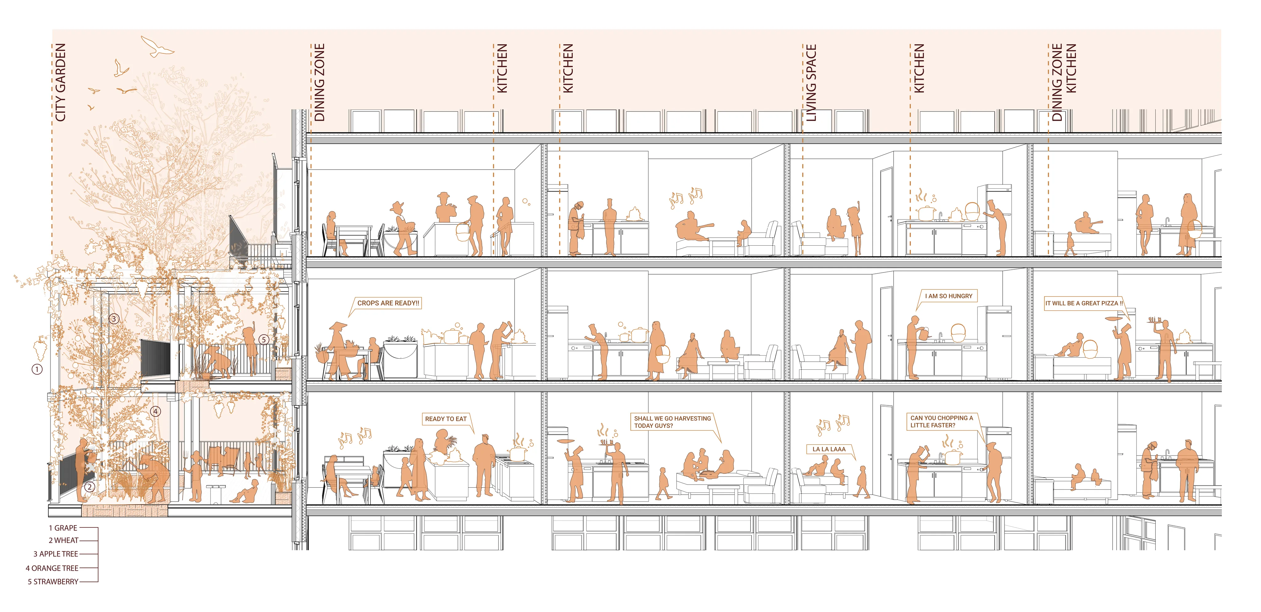 Doorsnede schaal 1:50 — overzichtssectie van de tussenlaag met platforms, beplanting en wooneenheden