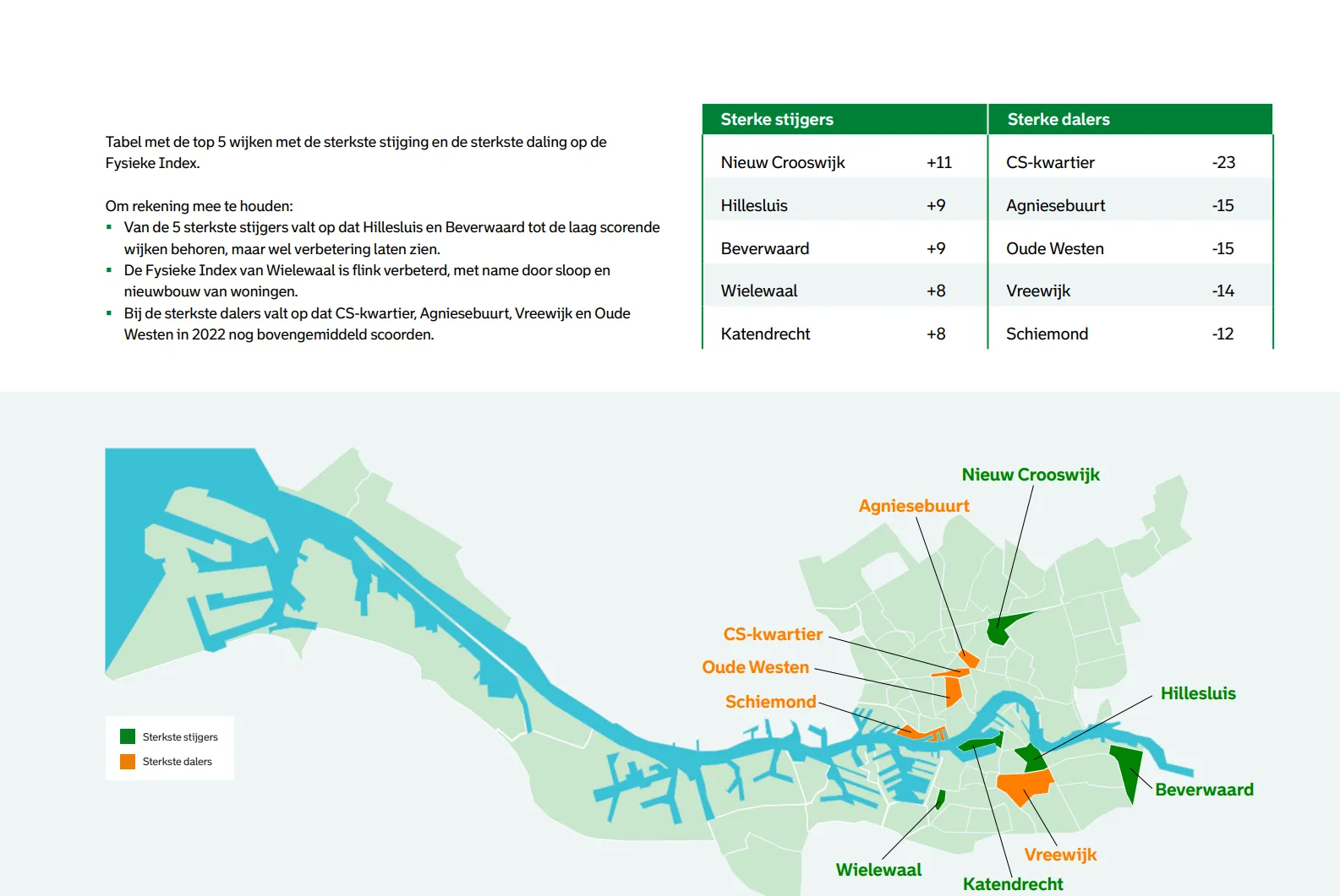 Fysieke Index — wijkprofiel Overschie en omliggende buurten