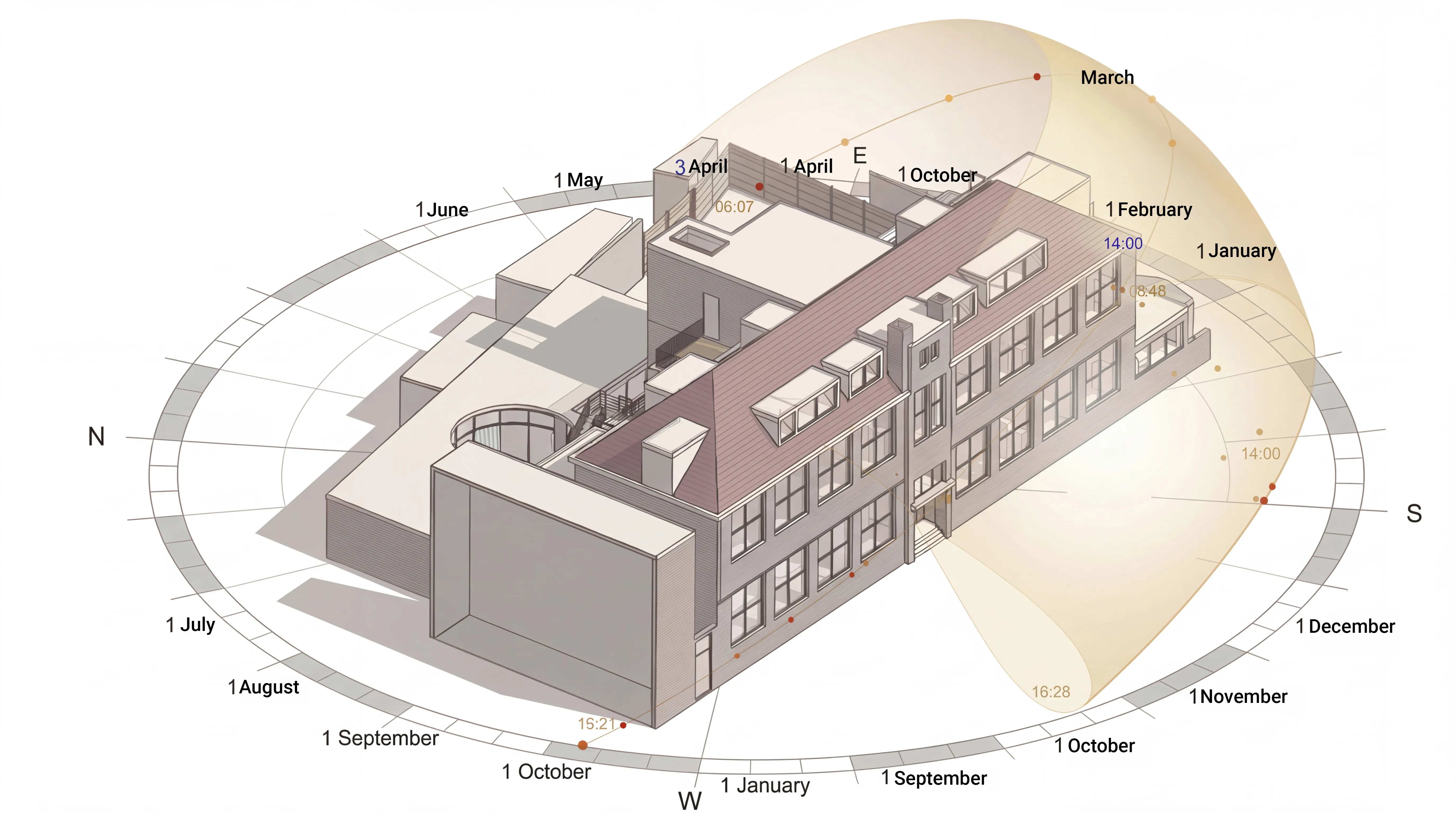 Zonbaanstudie — daglicht op het gebouwvolume gedurende de dag
